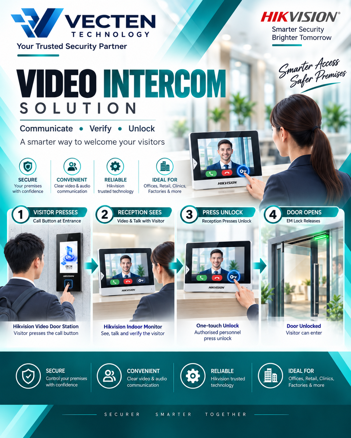 Vecten intercom Solutions